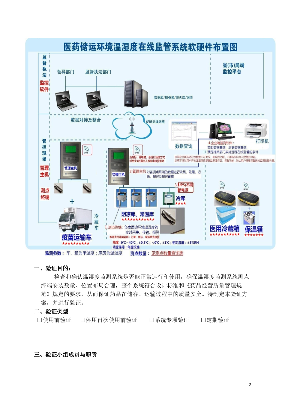 温湿度监测系统验证方案_第2页