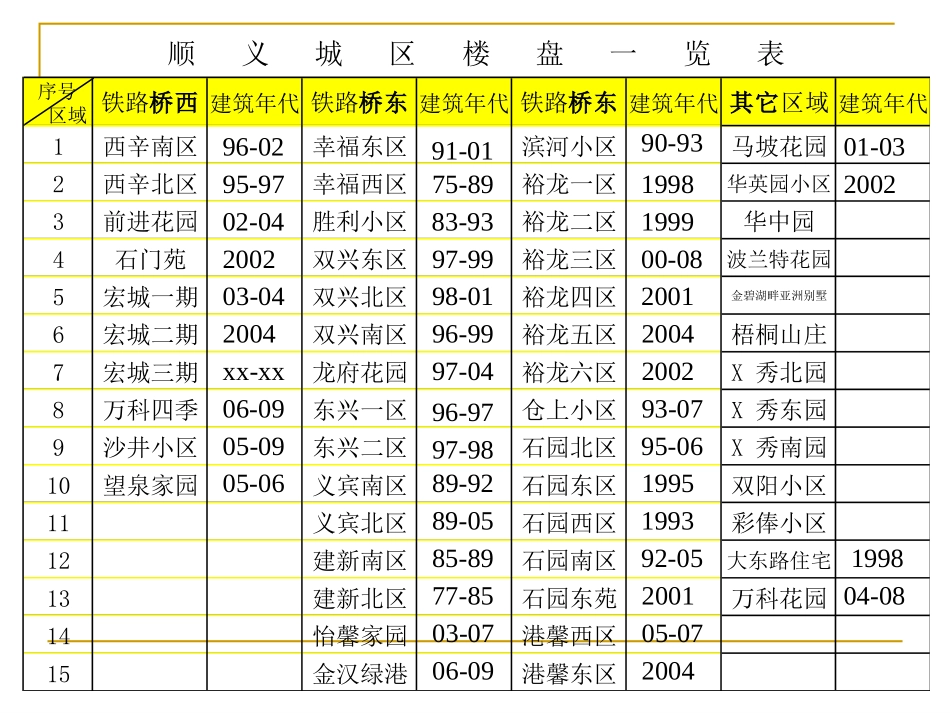 顺义小区 楼群分布图_第1页
