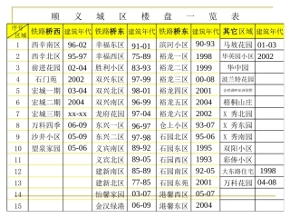 顺义小区 楼群分布图