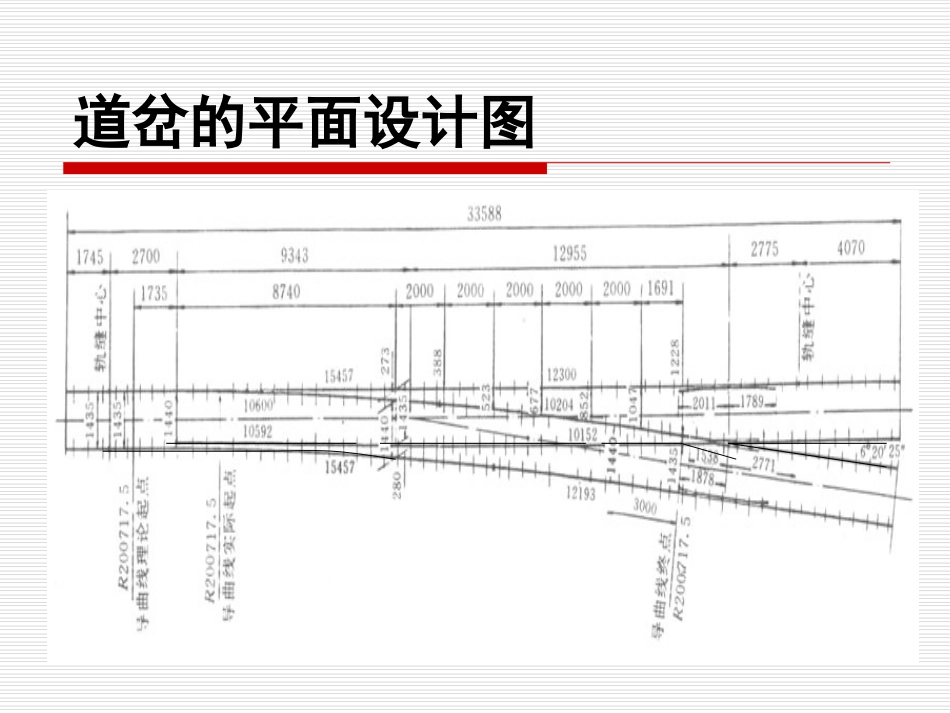 素材-道岔知识小讲座_第3页