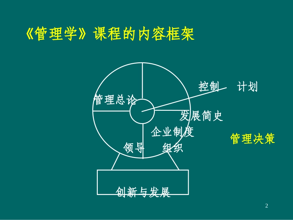 管理学-第三章-管理决策-演示_第2页