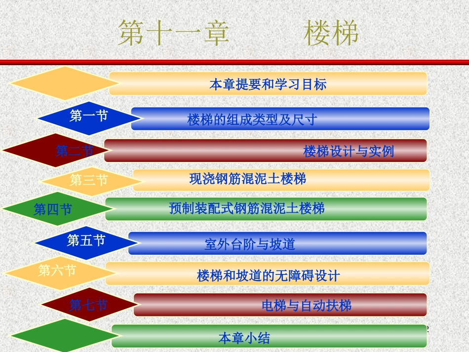 第十一章  楼  梯_第2页