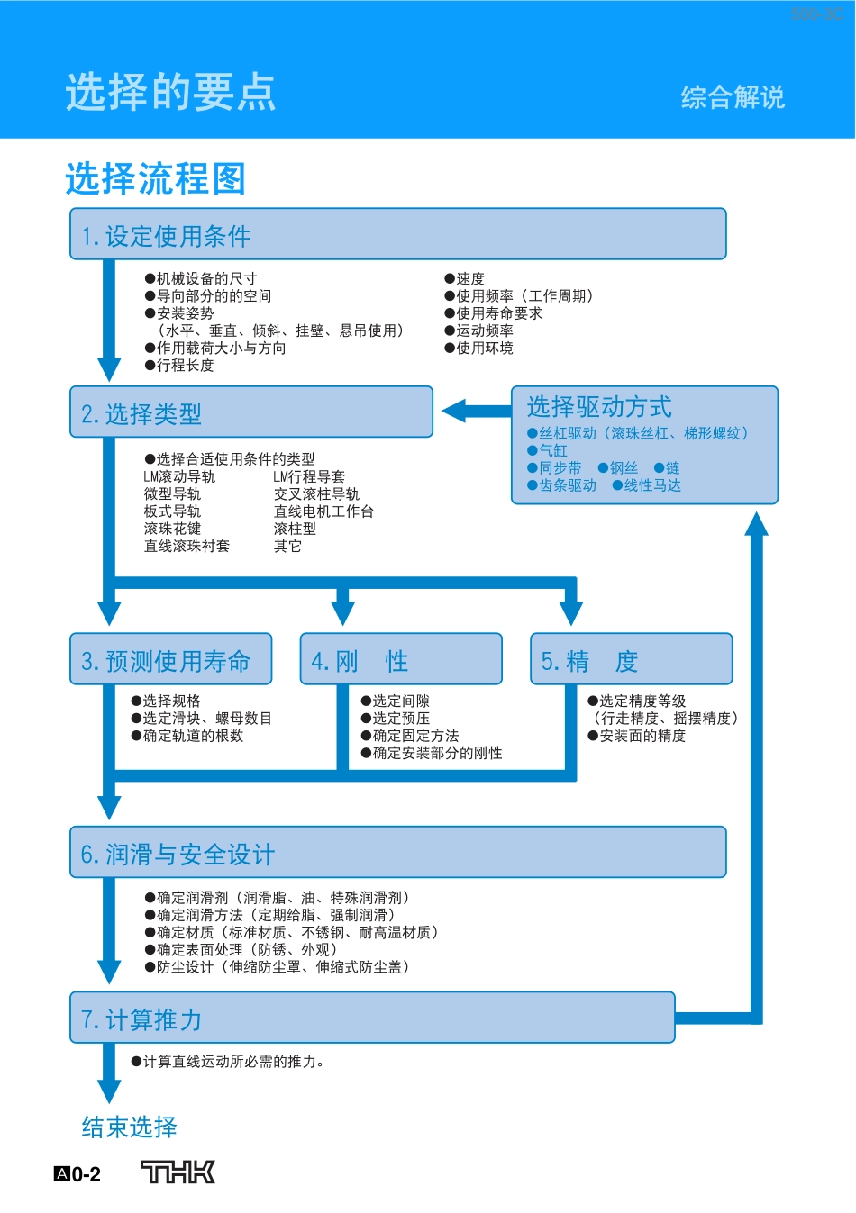 直线导轨的选择_第2页