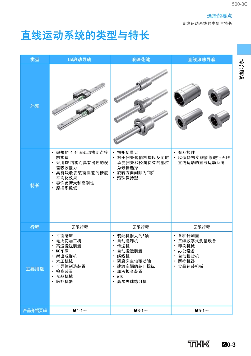 直线导轨的选择_第3页