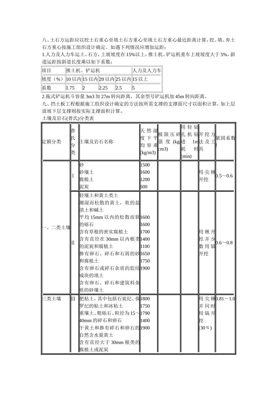 土建、装饰定额_第3页