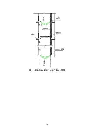 电梯井洞口防护措施
