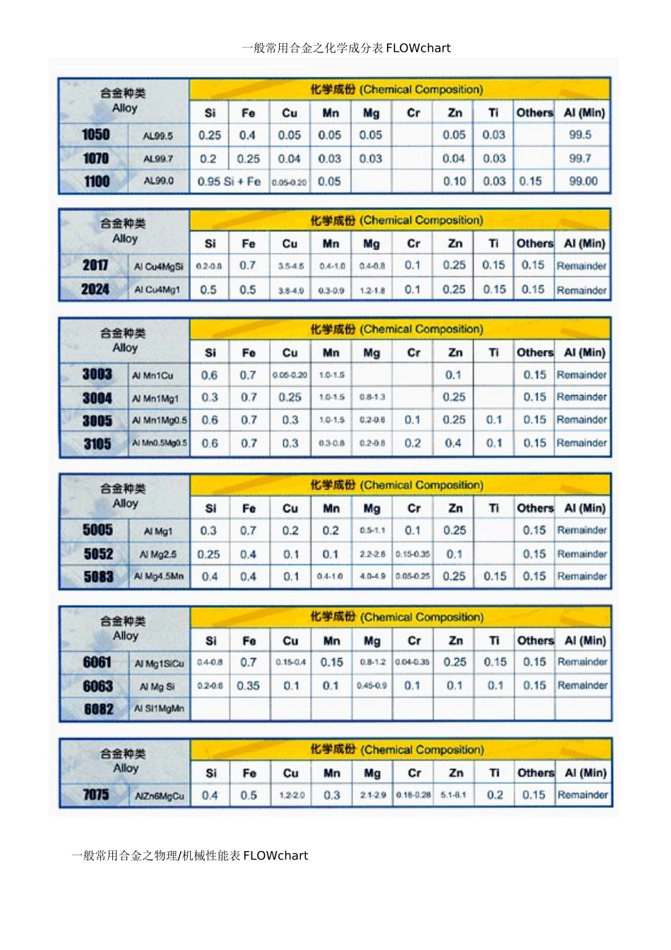 铝合金2024的成分_第2页