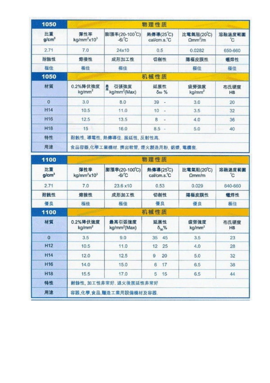铝合金2024的成分_第3页