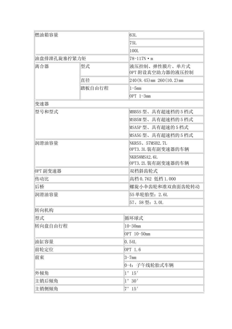 五十铃汽车技术参数与使用须知_第3页