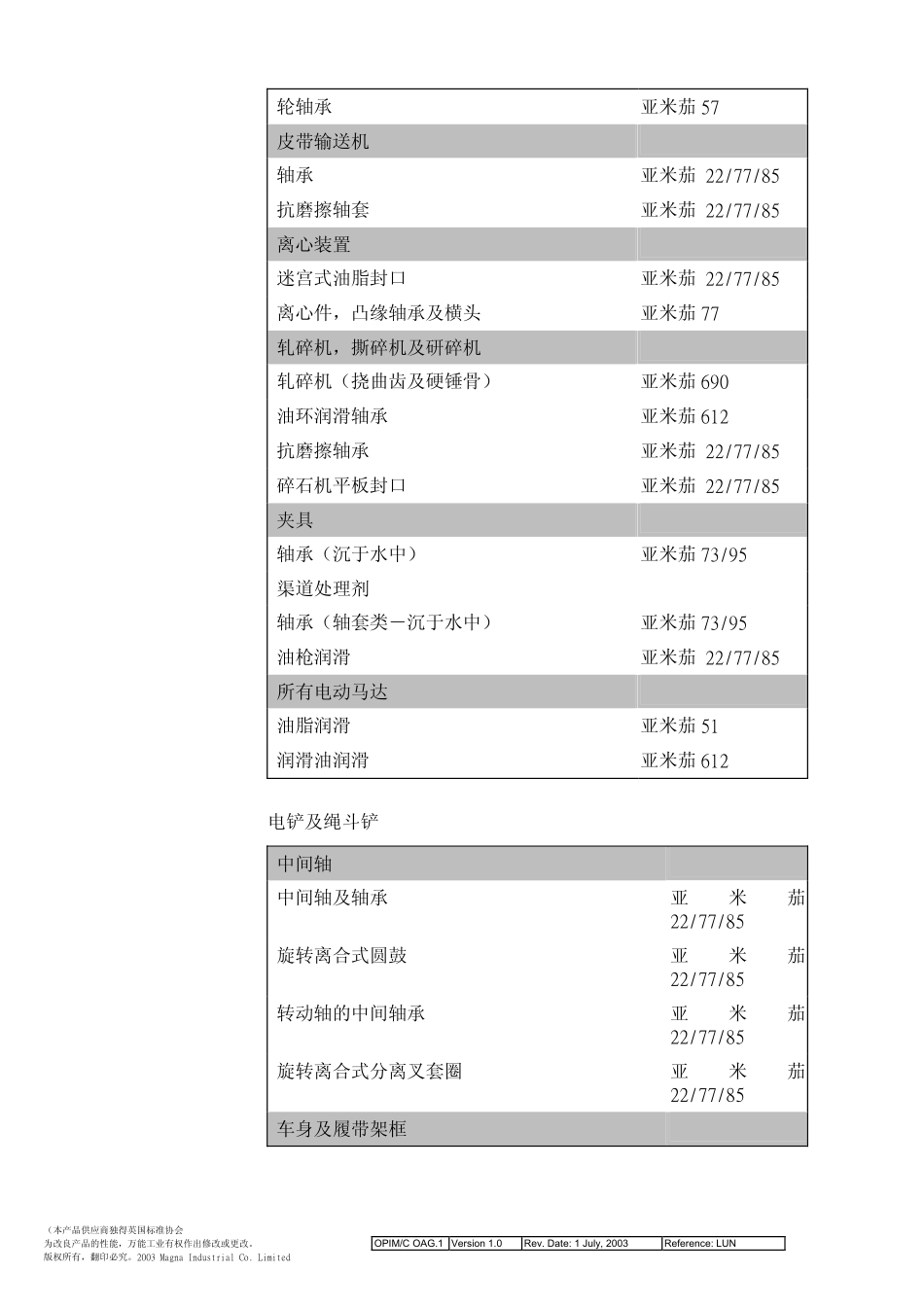 亚米茄用途指引_第2页