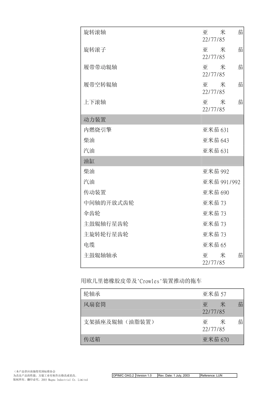 亚米茄用途指引_第3页