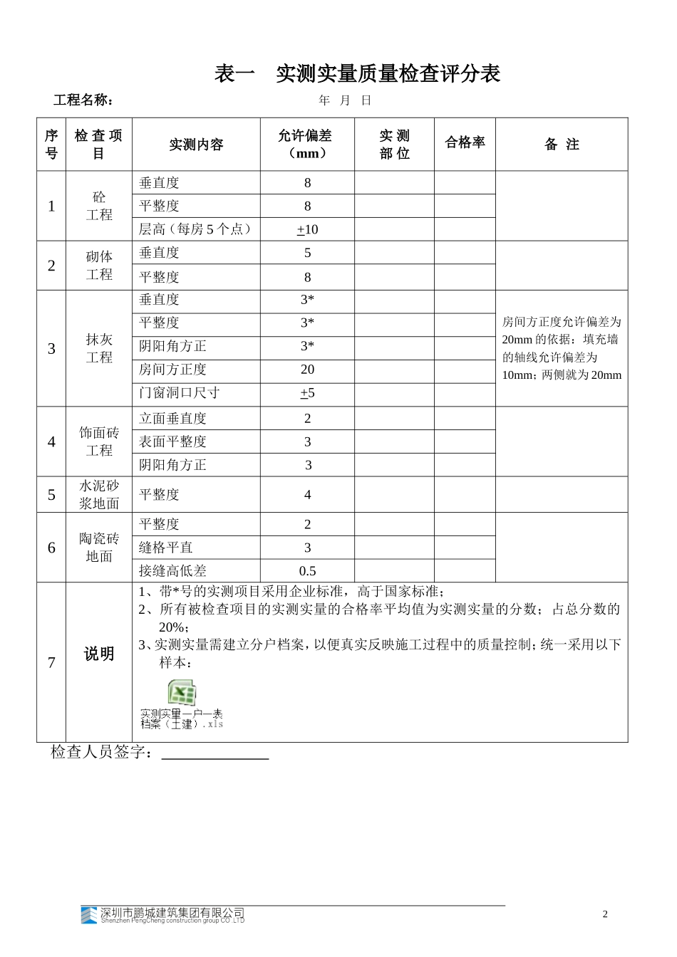 项目检查评分表细则_第2页