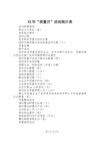 XX年“质量月”活动统计表