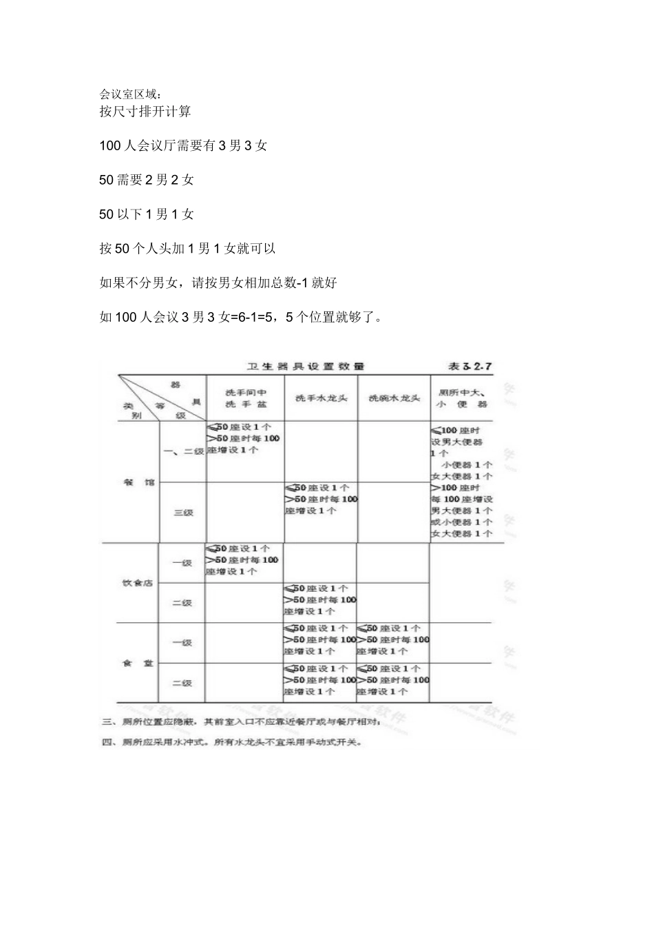 卫生间蹲位数量的确定_第3页