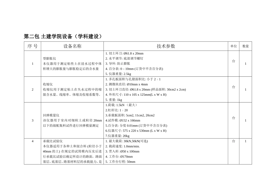 山东科技大学设备采购清单与指标_15-33_第2页