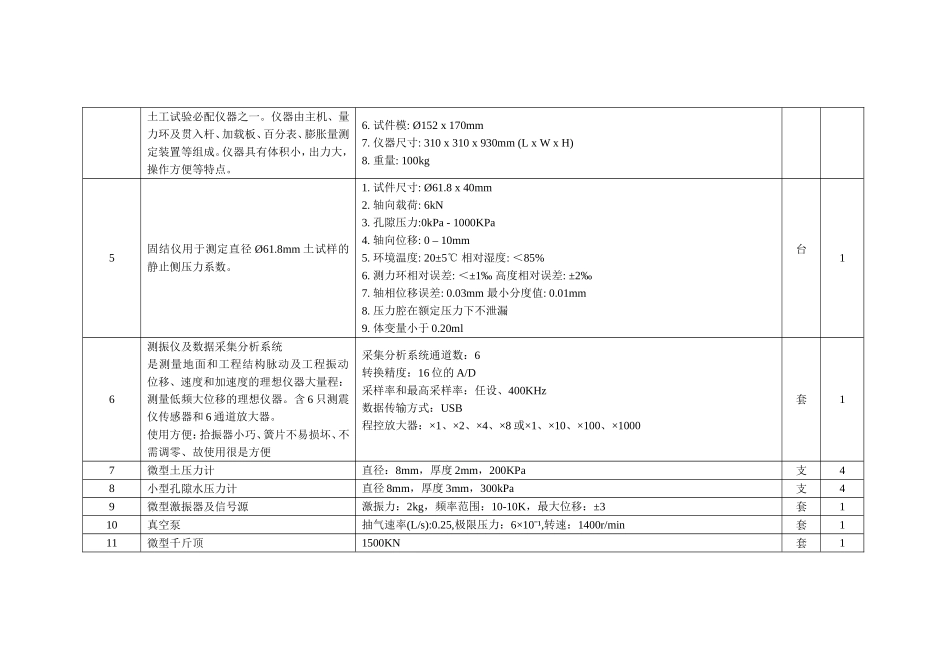 山东科技大学设备采购清单与指标_15-33_第3页