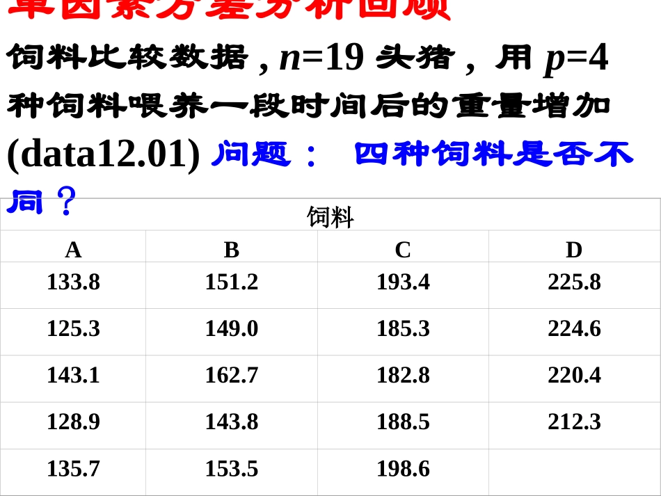 多元方差分析_第3页