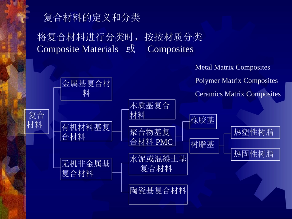 复合材料概述_第3页