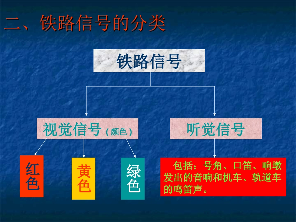 铁路信号及标志_第3页