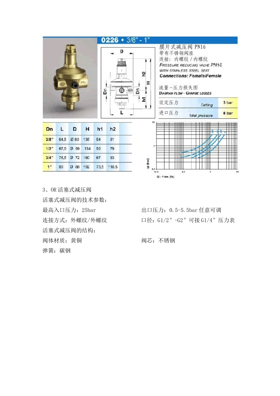 减压阀的使用_第3页