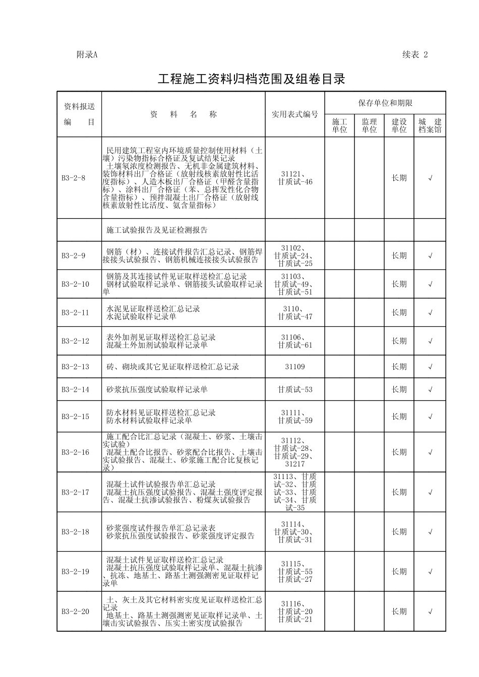 附录A表2 工程施工资料归档范围及组卷目录_第3页