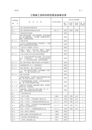 附录A表2 工程施工资料归档范围及组卷目录
