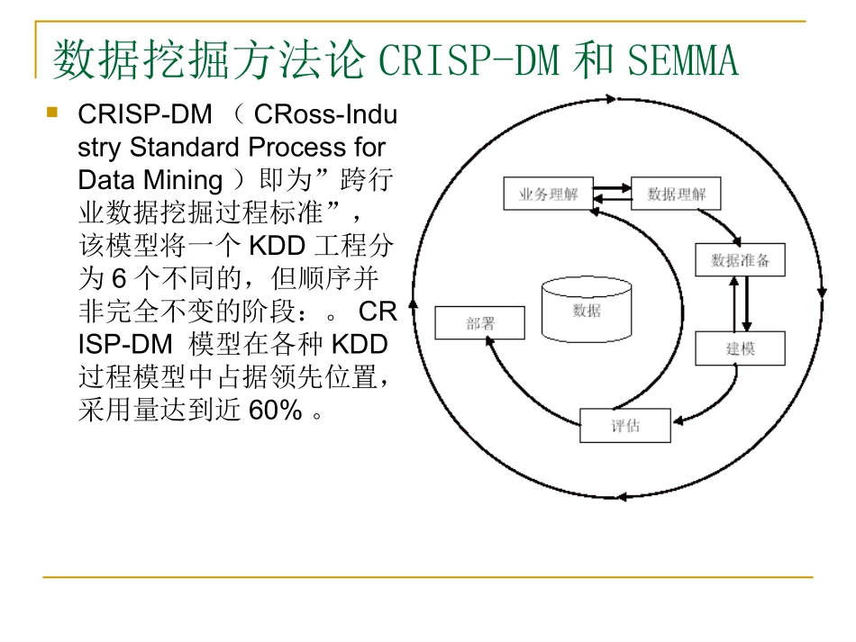 第三章 数据挖掘的方法论_第2页