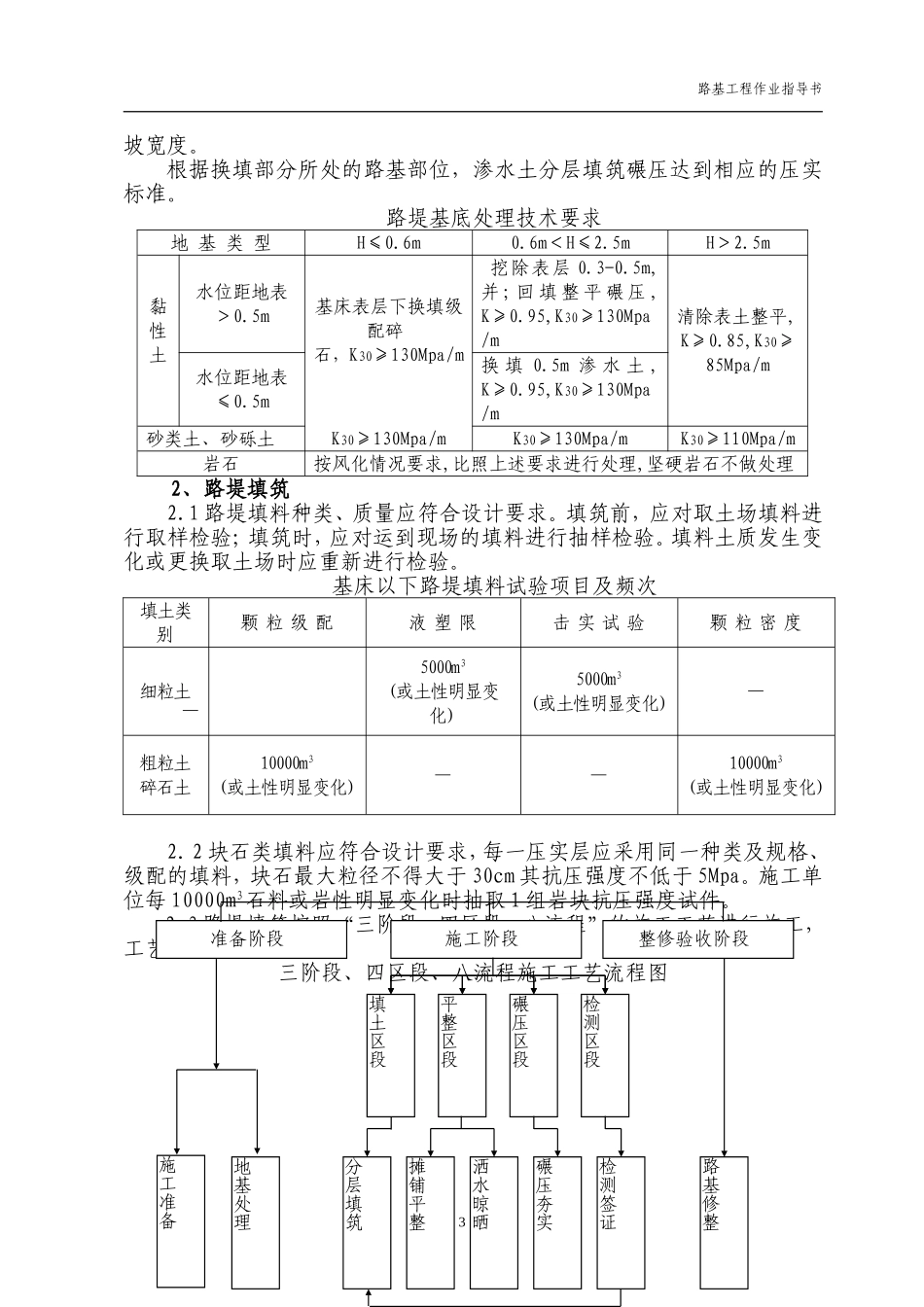 铁路路基作业指导书_第3页