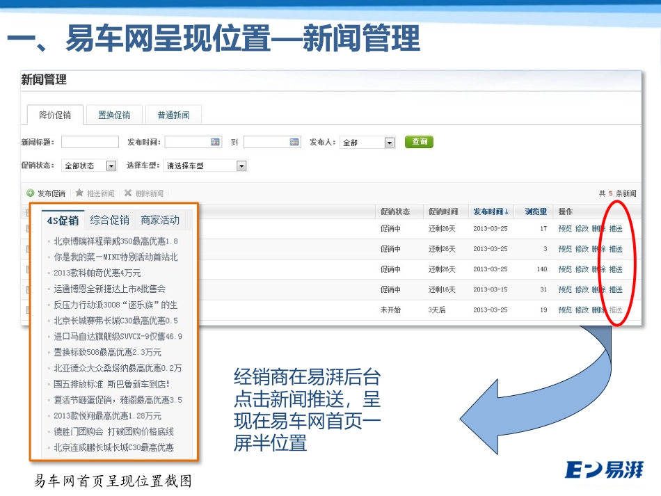 易湃平台经销商推送新闻报价呈现位置说明_第3页