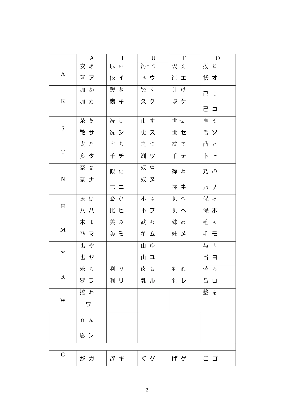 基本日语字母五十音图_第2页