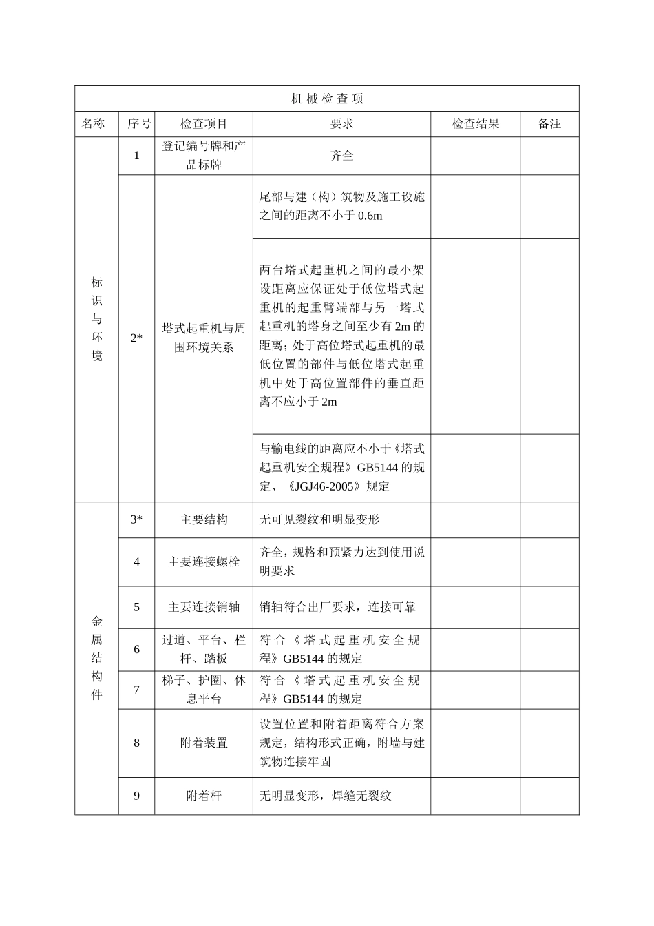 浙江省新安全台账范本4.1.7  塔式起重机安装自检表_第2页