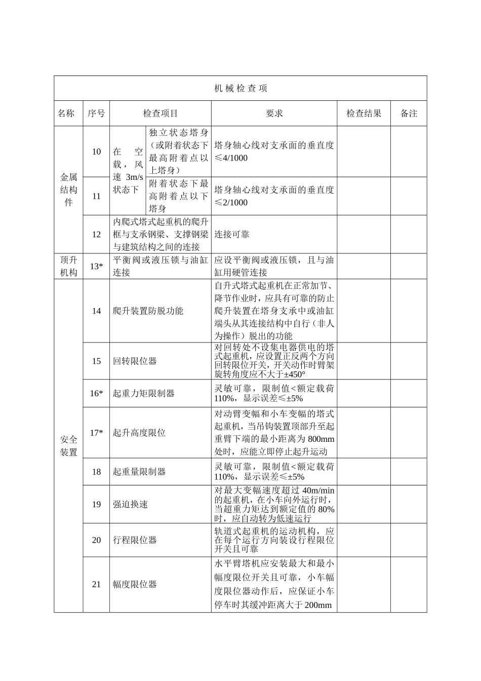 浙江省新安全台账范本4.1.7  塔式起重机安装自检表_第3页