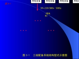 施工现场临时用电