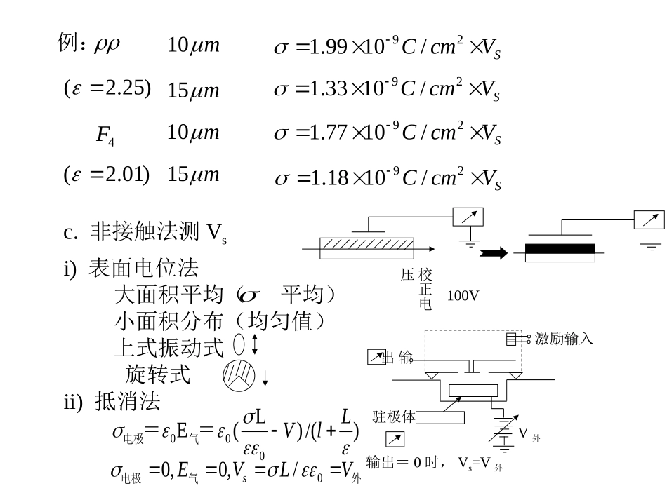 驻极体表面电荷与表面电位的测量与应用_new_第3页