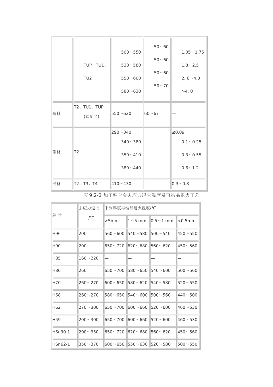 铜及加工铜合金的热处理_第2页