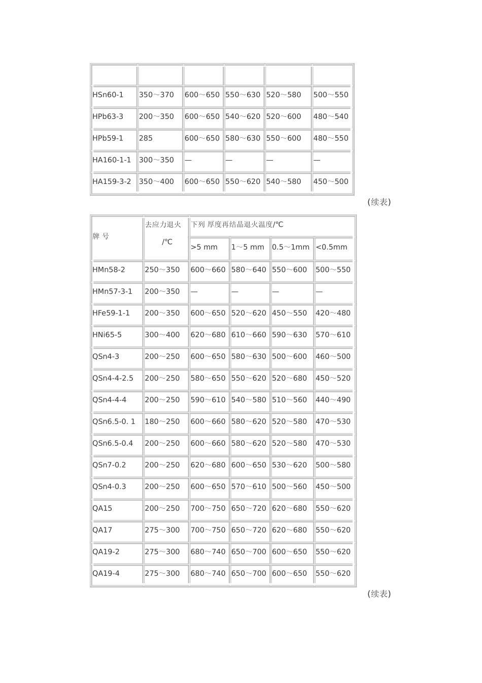 铜及加工铜合金的热处理_第3页