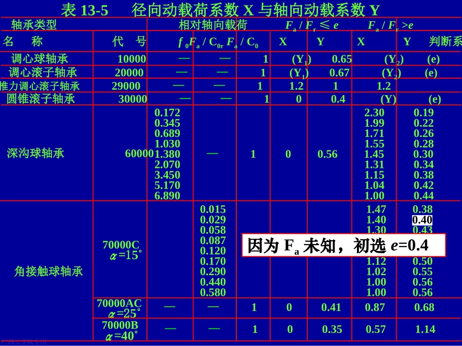 第13章滚动轴承_第3页