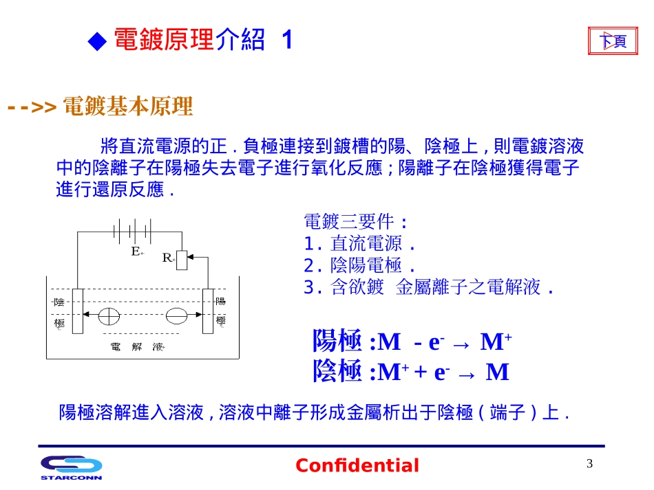 电镀技术介绍(完整)_第3页