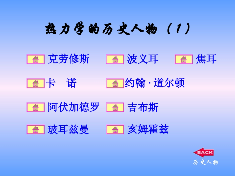 热力学的历史人物(1)_第1页