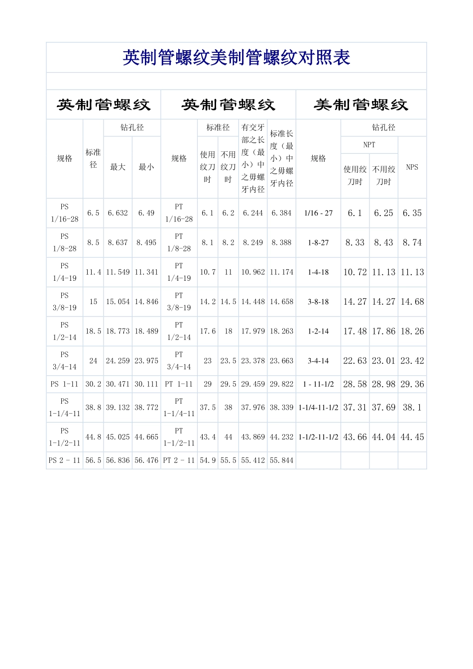 螺纹标准大全_第3页