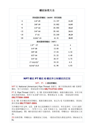 螺纹标准大全