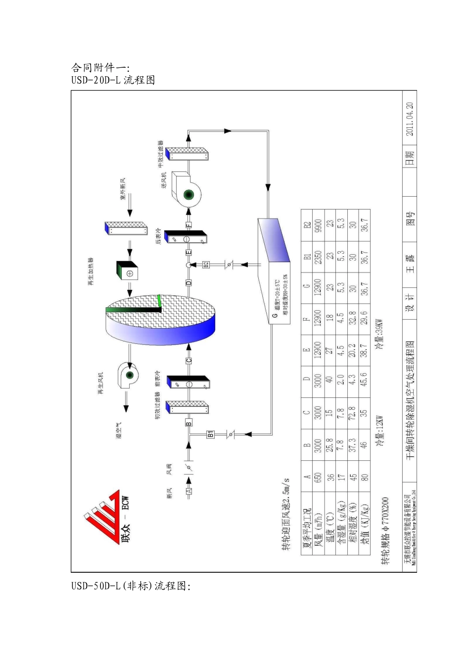 转轮除湿机的工作原理_第1页