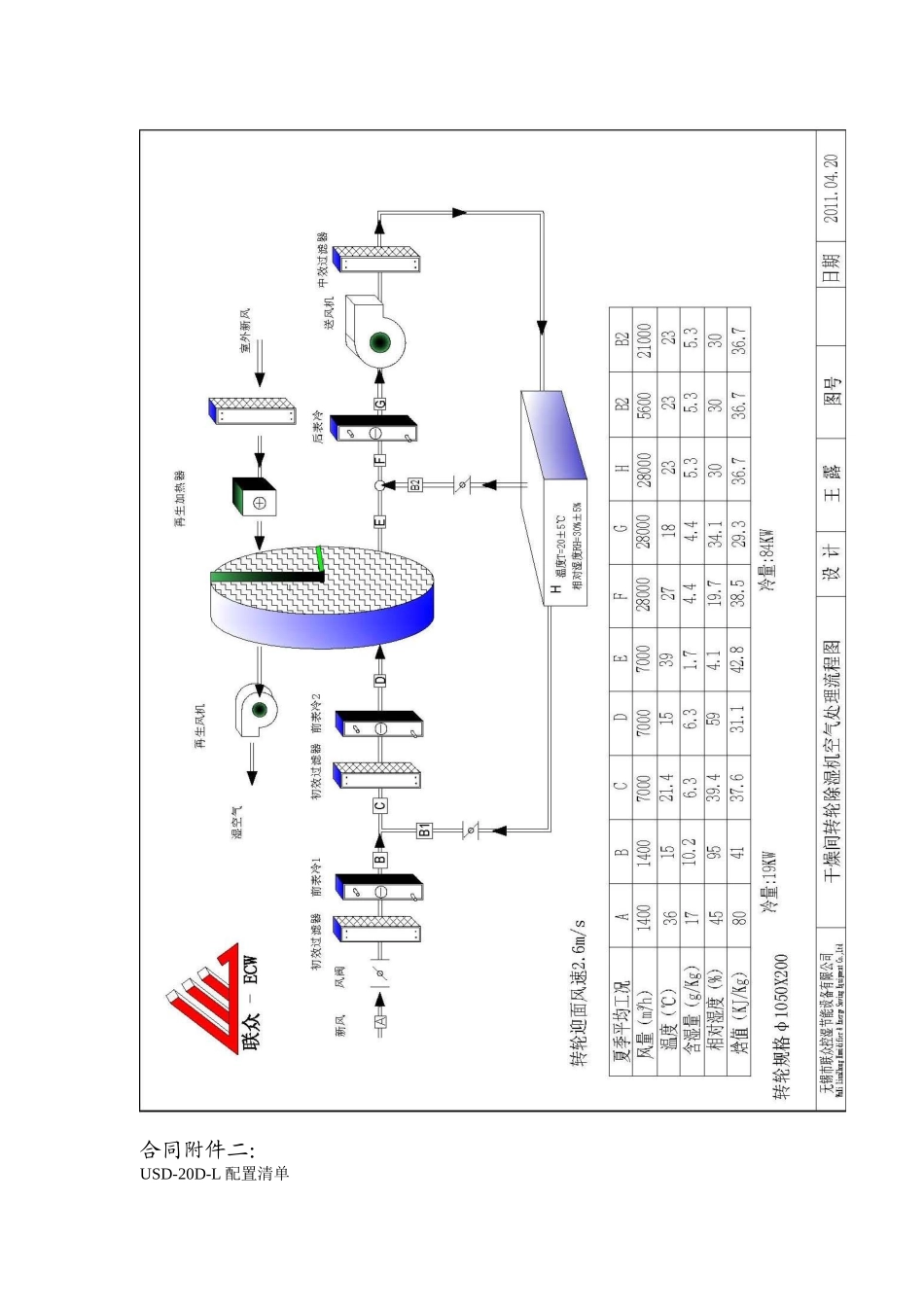 转轮除湿机的工作原理_第2页