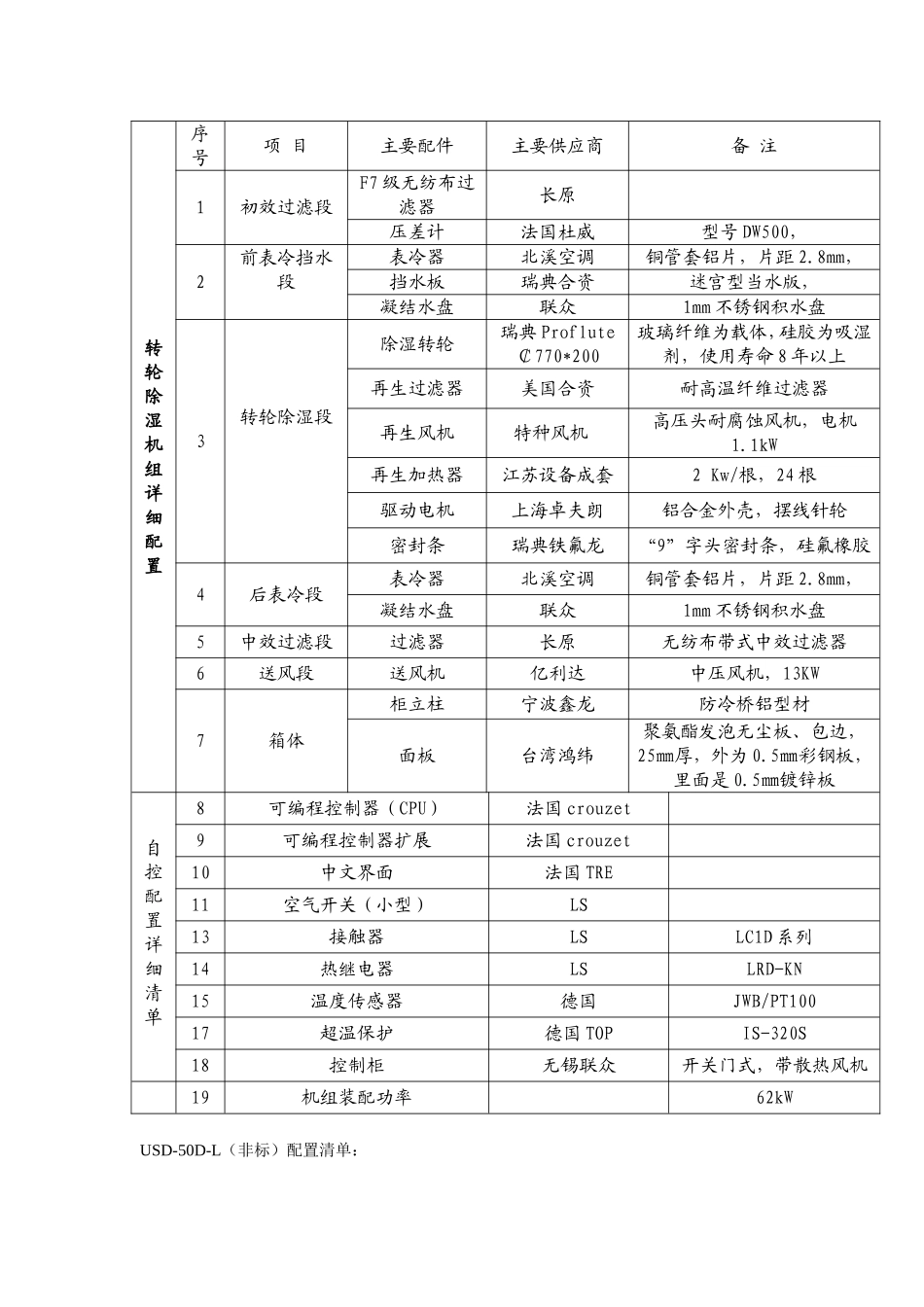 转轮除湿机的工作原理_第3页