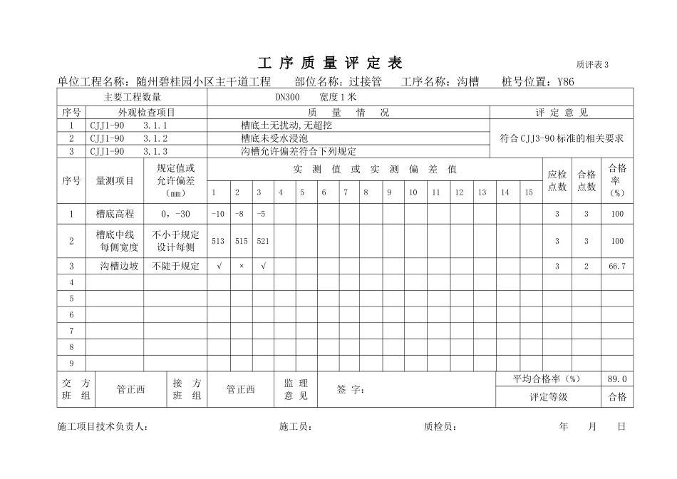 工序质量评定表(沟槽)_第1页