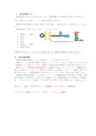 射出成型机の知识