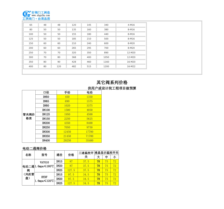 链轮式浆液阀-ZL73X链轮式浆液阀_第2页