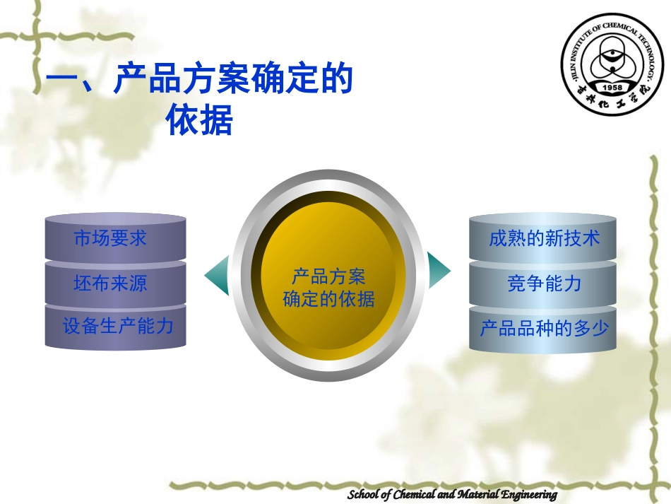 第二章__染整工艺设计_第3页