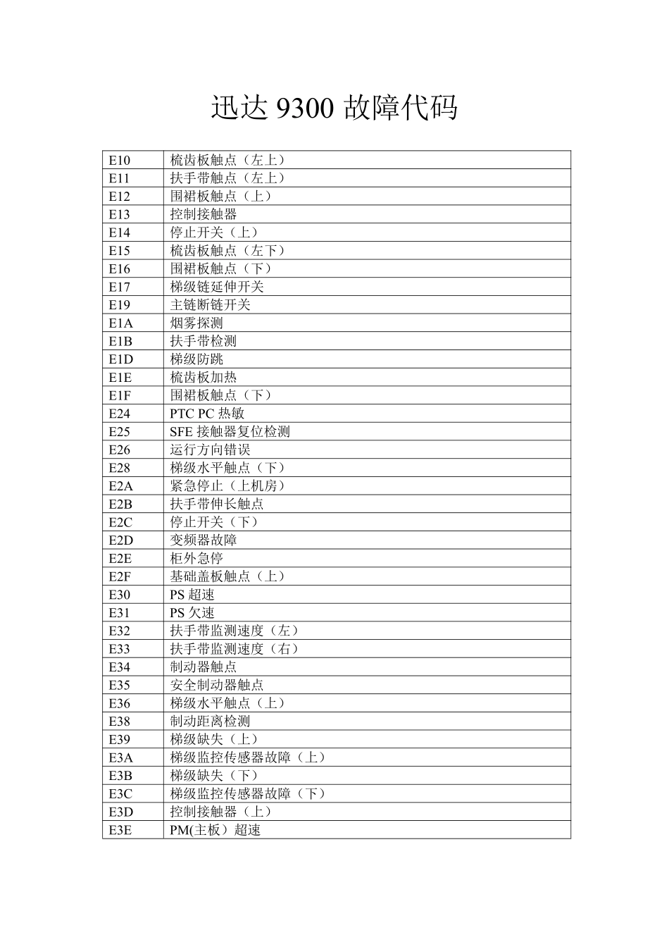 迅达电梯资料_第1页