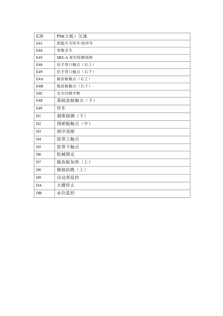 迅达电梯资料_第2页